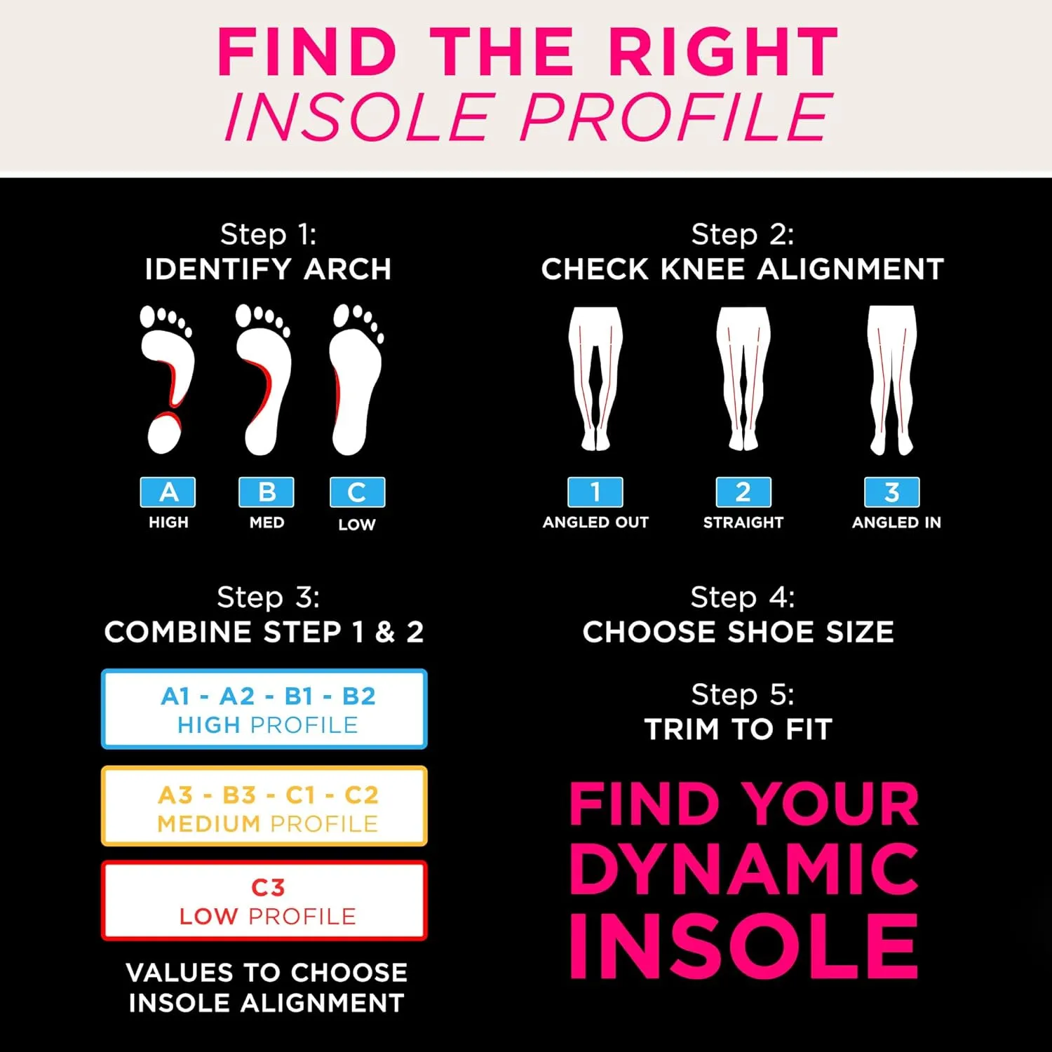 CURREX MetPad Insoles for Everyday Relief & Support – Arch Support Shoe Inserts w/Metatarsal Pads to Help Reduce Foot & Heel Pain While Walking & at Work – for Men & Women – Low Arch, Small