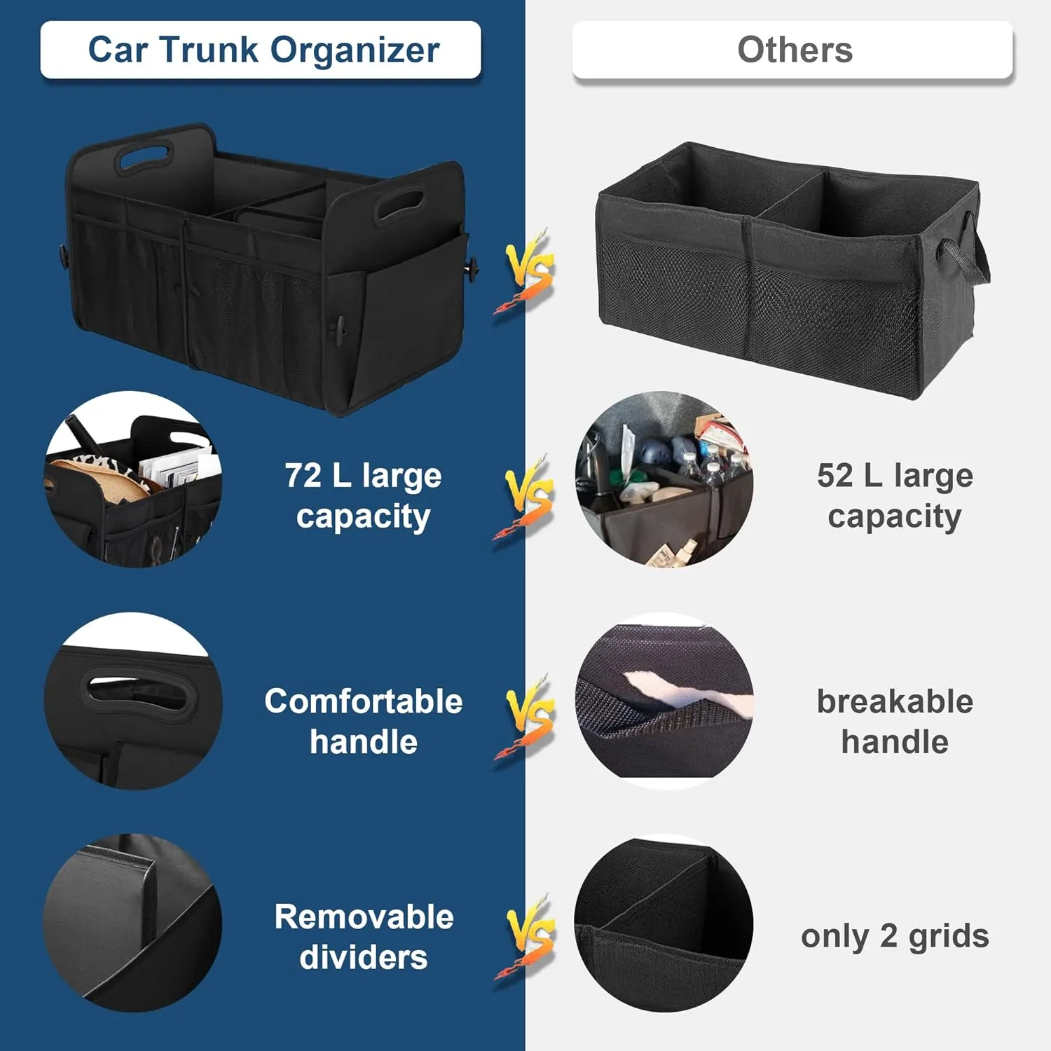 Femuar Trunk Organizer,Storage Organizer with 72L Large Capacity Waterproof Collapsible and 11 Pockets,Organizer for Car Suv/Jeep/Sedan, Large Size, Black