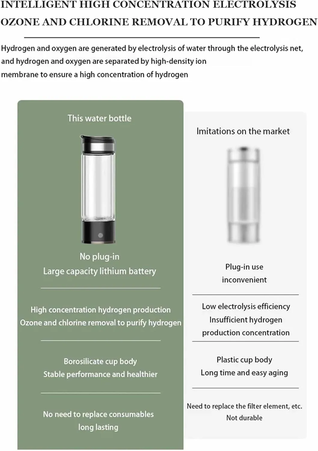 Household 3 in 1 SPE Hydrogen Water Generator Bottle, Hydrogen Concentration as High as 1400-5500PPB,Molecular Hydrogen Water Bottle Generator