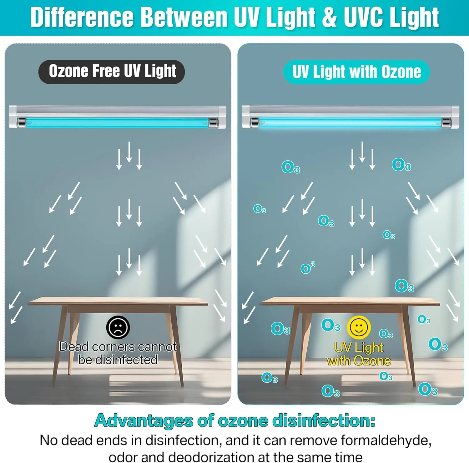 Qualirey 2 Pack UV Light with Ozone, 110V UVC Double Germicidal Lamp Including ON/Off Switch Cord and Plug, 253.7nm Wavelength UVC Lamp with Connector and Screw Tools for Closet Shoe Cabinet (8w)