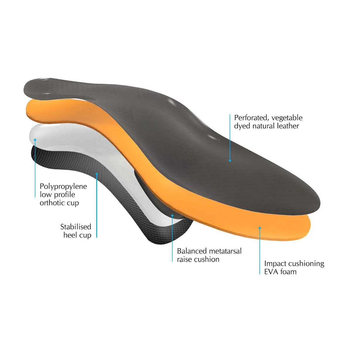 Signature Executive – Dress Shoe Leather Insoles